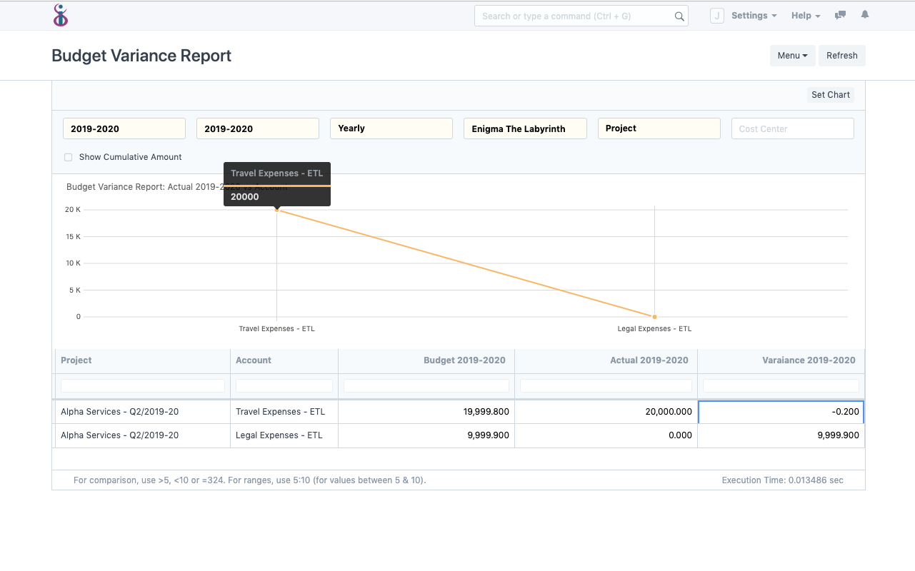 Open Source Project Management Software - Budget Variance Report